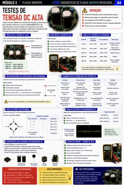 Diagnóstico 2